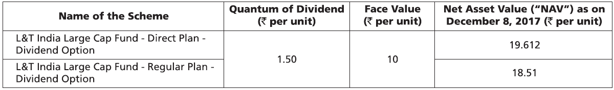 L&T India Large Cap Fund L&T India Large Cap Fund