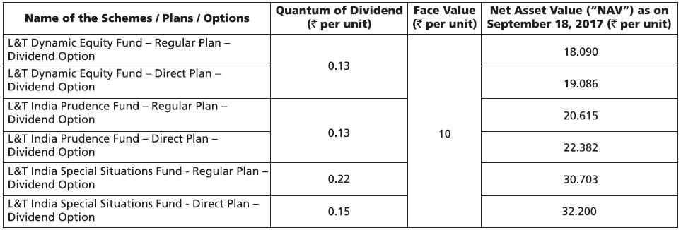 L&T Dynamic Equity Fund, L&T India Prudence Fund and L&T India Special Situations Fund