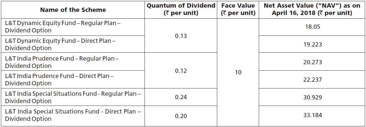 L&T Dynamic Equity Fund, L&T India Prudence Fund and L&T India Special Situations Fund