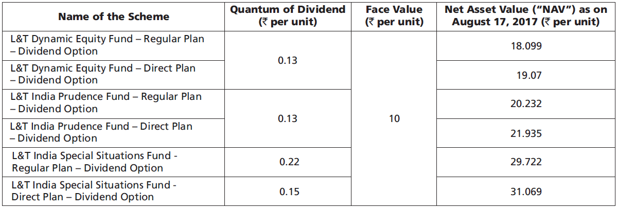 L&T Dynamic Equity Fund, L&T India Prudence Fund and L&T India Special Situations Fund L&T Dynamic Equity Fund, L&T India Prudence Fund and L&T India Special Situations Fund