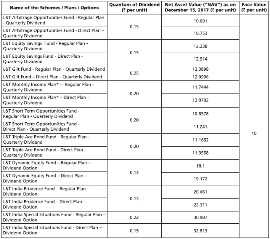 L&T Mutual Fund Announces Dividends L&T Mutual Fund Announces Dividends