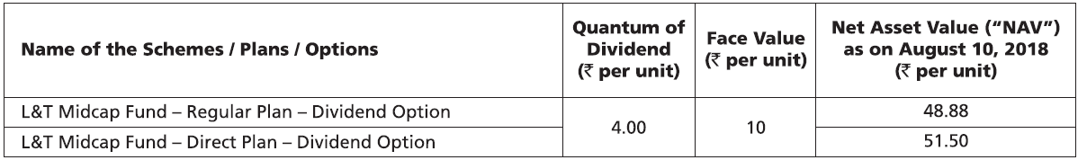 L&T Midcap Fund L&T Midcap Fund