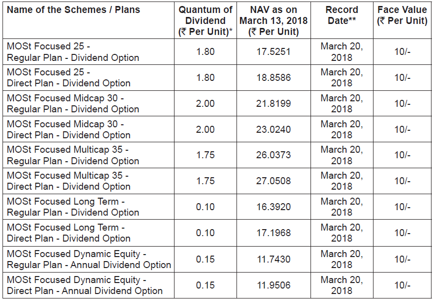 Motilal oswal mutual fund announces dividends