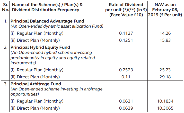 Principal Balanced Advantage Fund, Principal Hybrid Equity Fund and Principal Arbitrage Fund Principal Balanced Advantage Fund, Principal Hybrid Equity Fund and Principal Arbitrage Fund