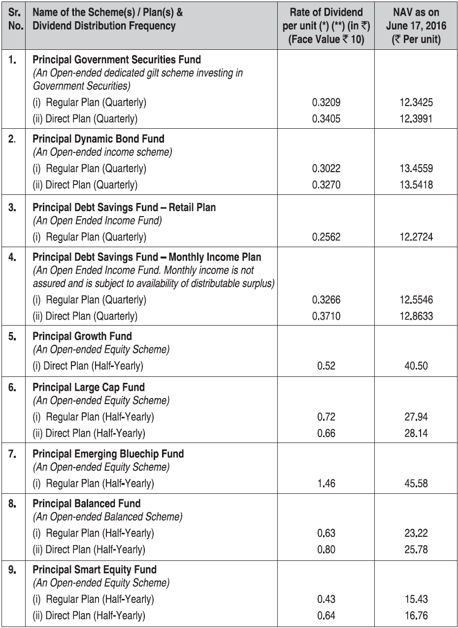 Dividends in Principal Mutual Fund Dividends in Principal Mutual Fund