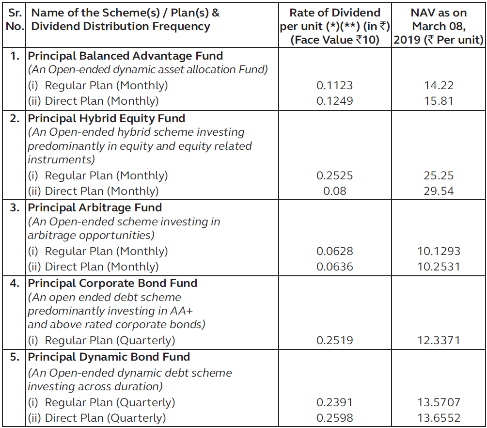 Principal Mutual Fund Principal Mutual Fund