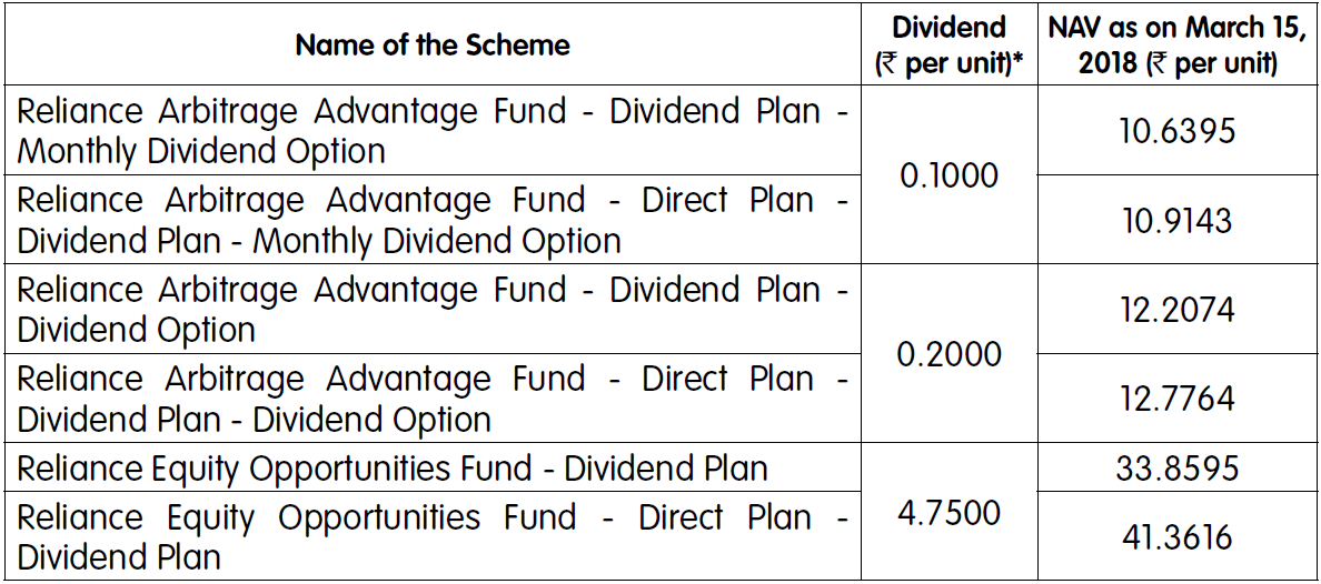 Reliance Mutual Fund Reliance Mutual Fund