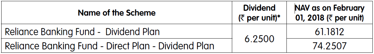 Reliance Banking Fund