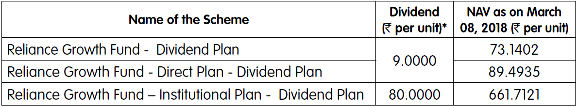 Reliance Growth Fund Reliance Growth Fund