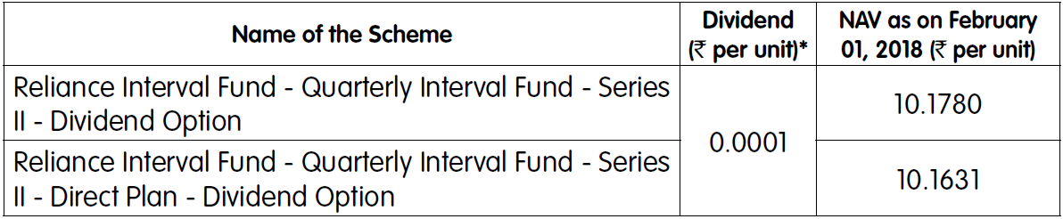 Reliance Quarterly Interval Fund