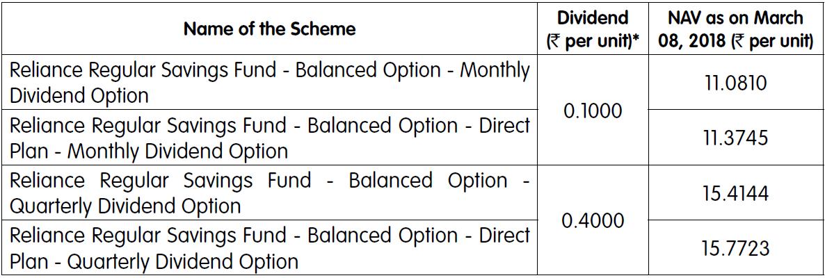Reliance Regular Savings Fund Reliance Regular Savings Fund