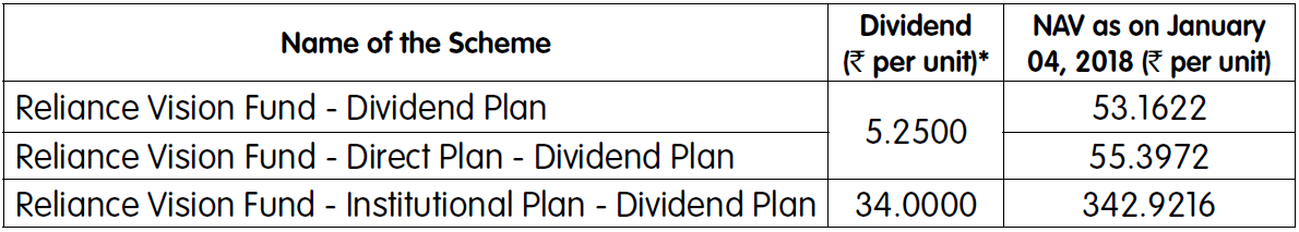 Reliance Vision Fund