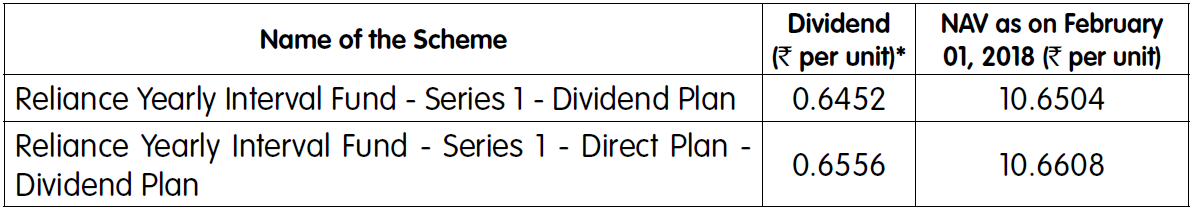 Reliance Yearly Interval Fund