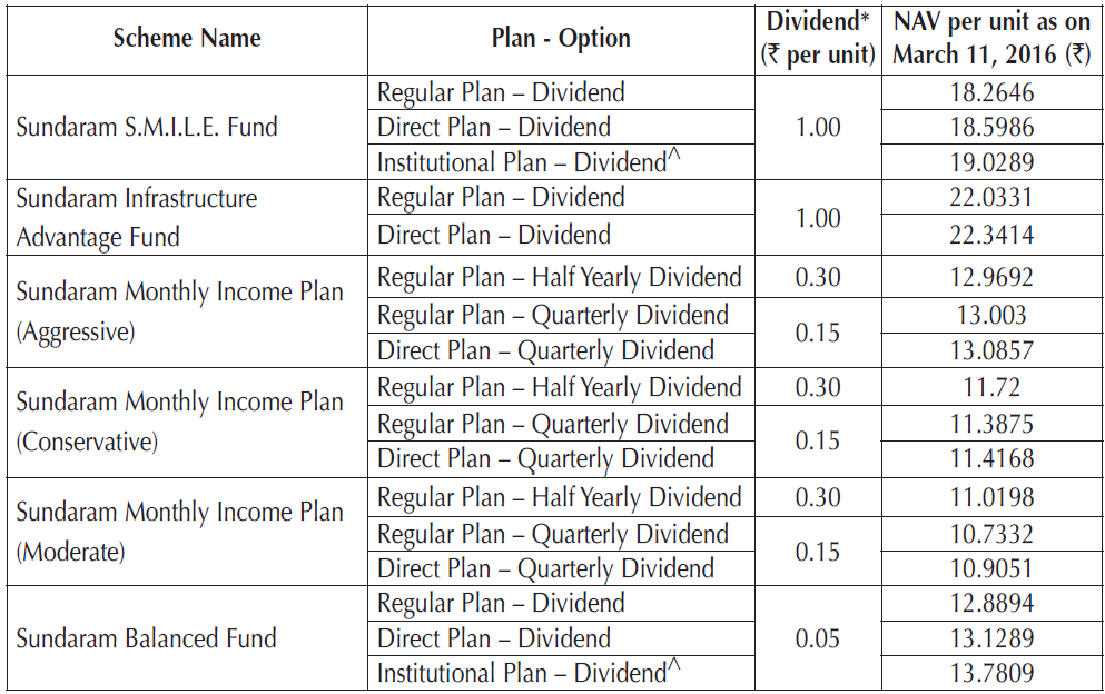 Record Date of Dividend