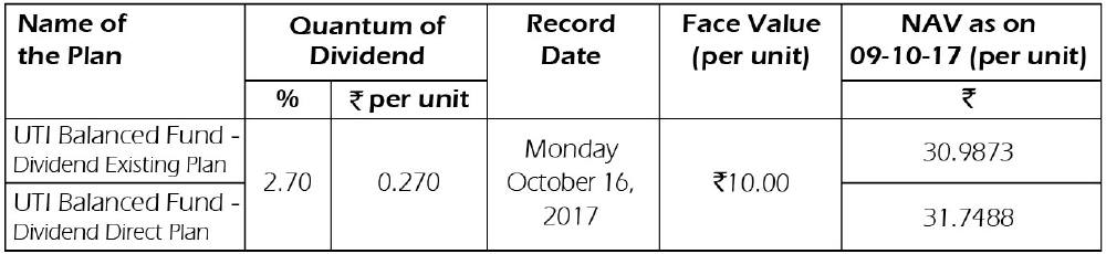 UTI Balanced Fund UTI Balanced Fund