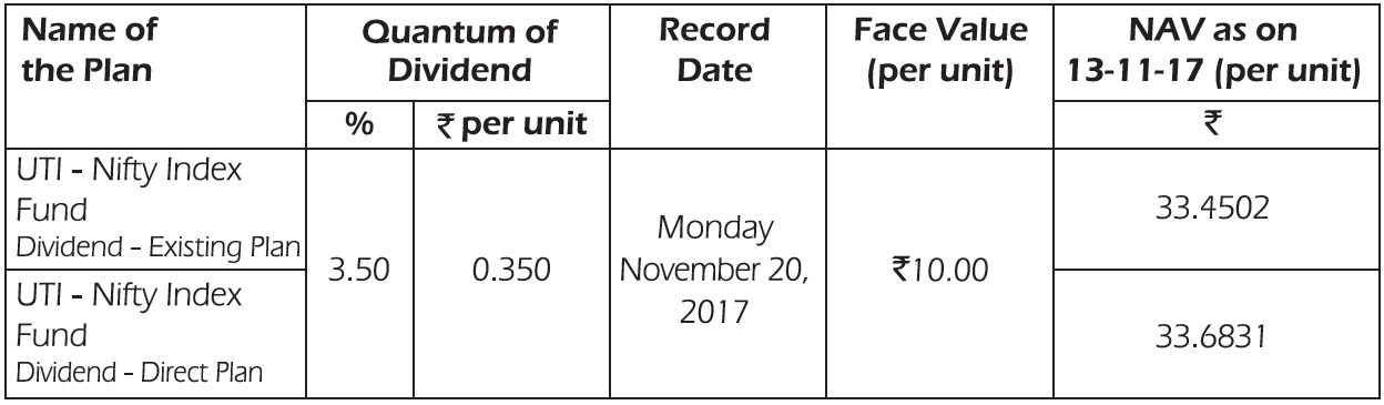 UTI - Nifty Index Fund UTI - Nifty Index Fund