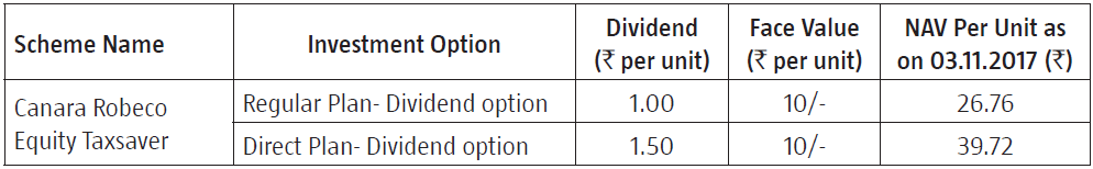 Canara Robeco Equity Tax Saver Fund Canara Robeco Equity Tax Saver Fund