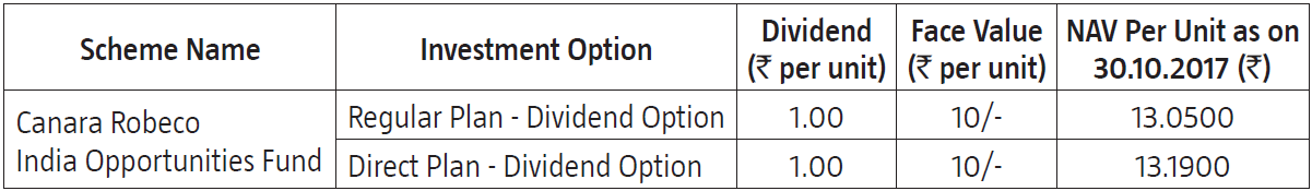 Canara Robeco India Opportunities Fund