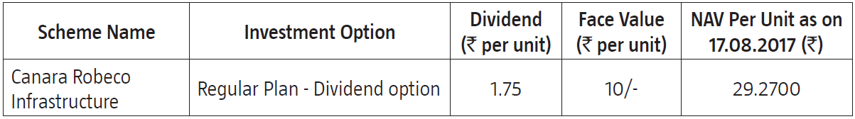 Canara Robeco Infrastructure Fund Canara Robeco Infrastructure Fund