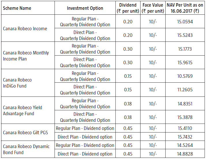 Canara Robeco Income, Canara Robeco Monthly Income Plan, Canara Robeco Indigo Fund, Canara Robeco Yield Advantage Fund, Canara Robeco Gilt PGS and Canara Robeco Dynamic Bond Fund