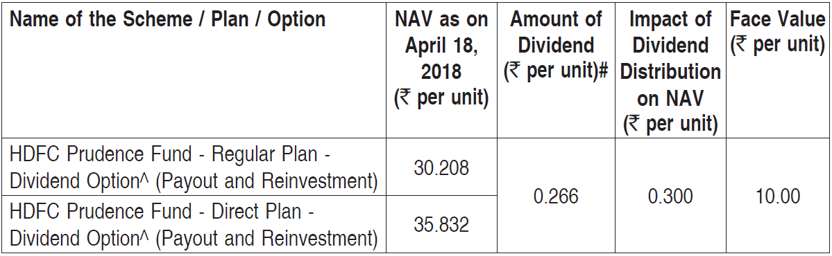HDFC Prudence Fund HDFC Prudence Fund