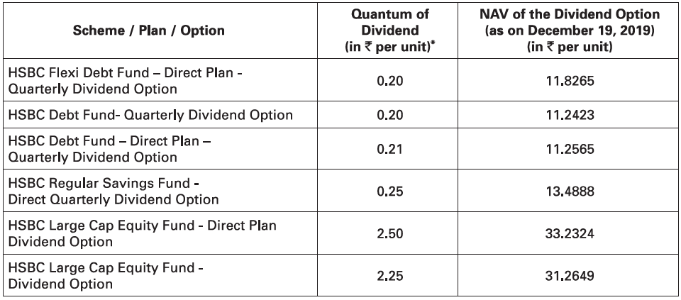 HSBC Mutual Fund HSBC Mutual Fund