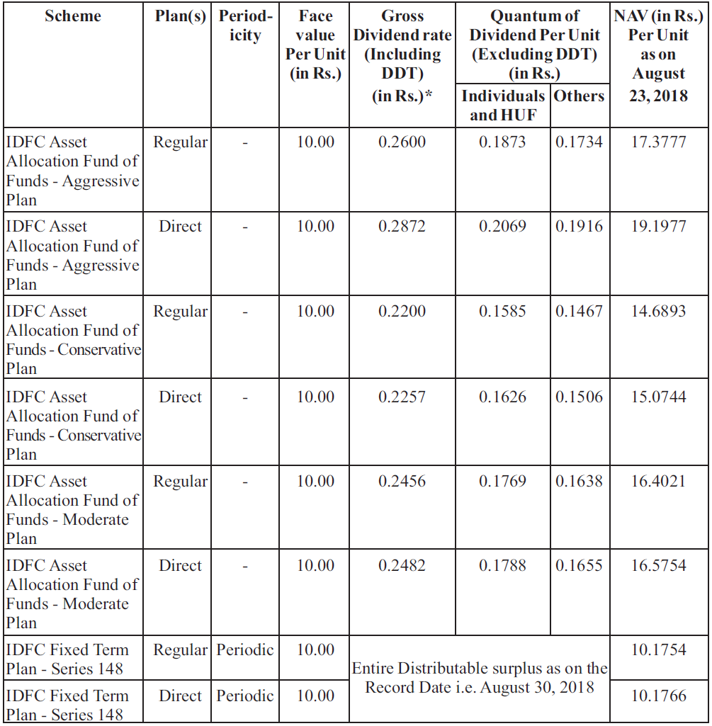 IDFC Mutual Fund