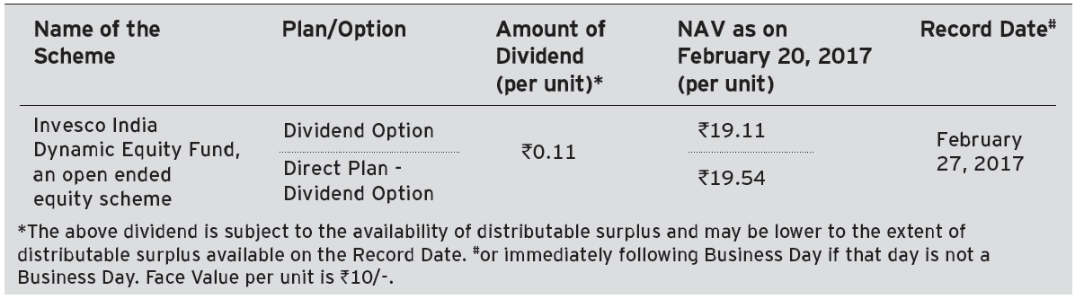 Invesco India Dynamic Equity Fund Invesco India Dynamic Equity Fund