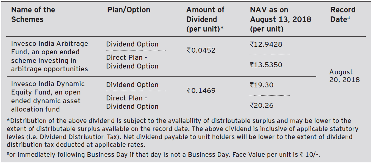 Invesco India Arbitrage Fund and Invesco India Dynamic Equity Fund