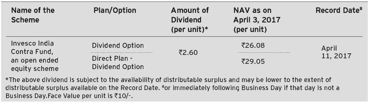 Invesco India Contra Fund