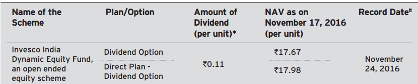 Invesco India Dyanamic Equity Fund