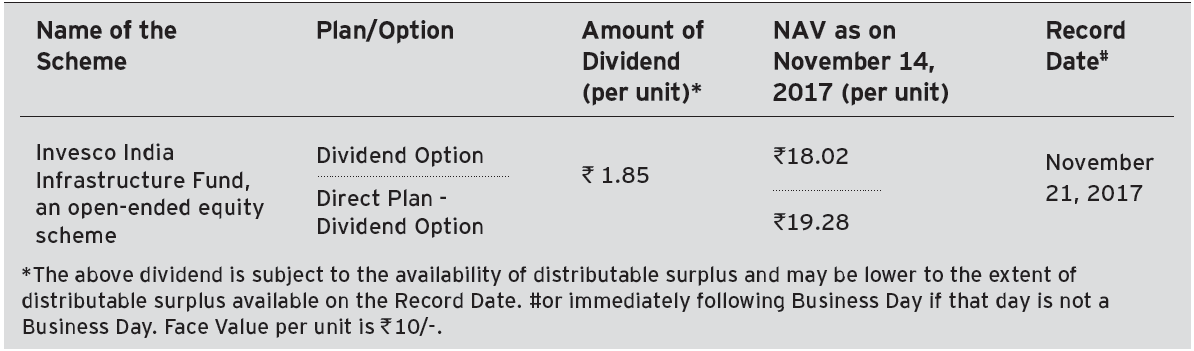 Invesco India Infrastructure Fund Invesco India Infrastructure Fund