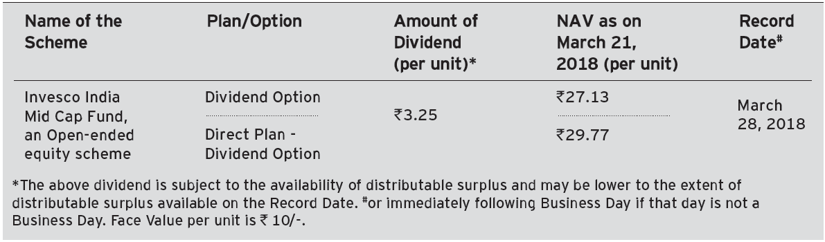 Invesco India Mid Cap Fund