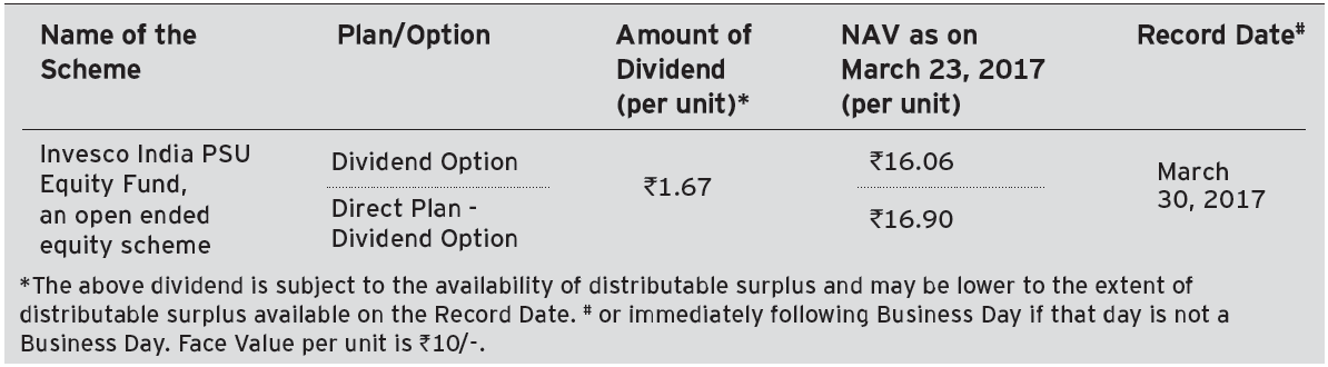 Invesco India PSU Equity Fund