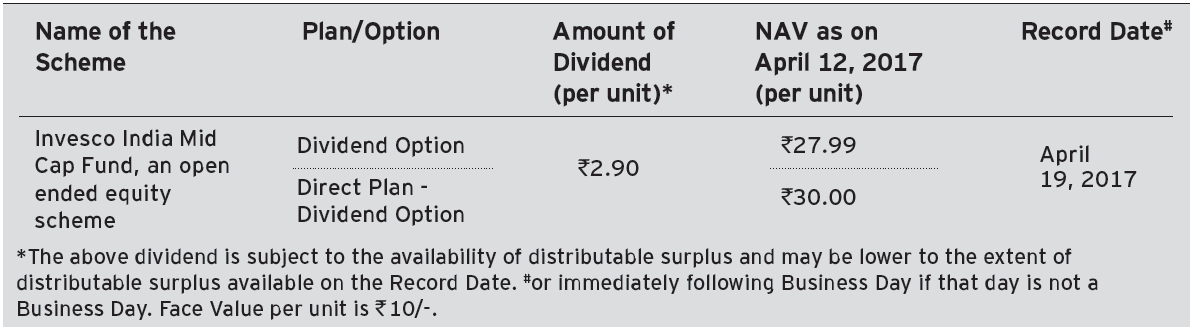 Invesco India Mid Cap Fund Invesco India Mid Cap Fund