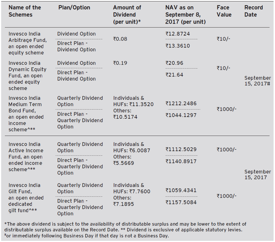 Invesco Mutual Fund Invesco Mutual Fund