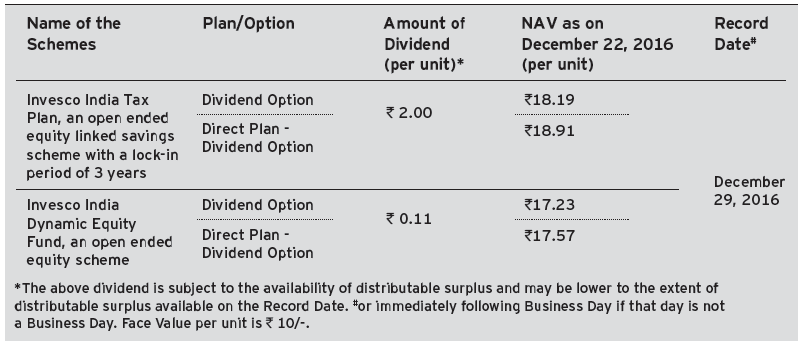 Invesco India Tax Plan and Invesco India Dynamic Equity Fund Invesco India Tax Plan and Invesco India Dynamic Equity Fund