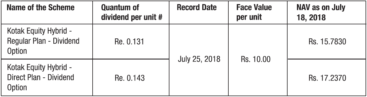 Kotak Equity Hybrid Kotak Equity Hybrid