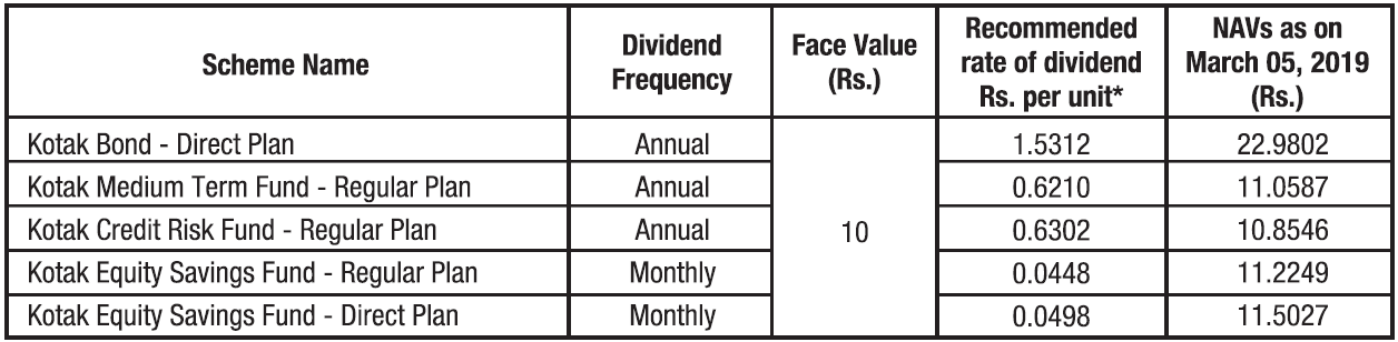 Kotak Mutual Fund Kotak Mutual Fund