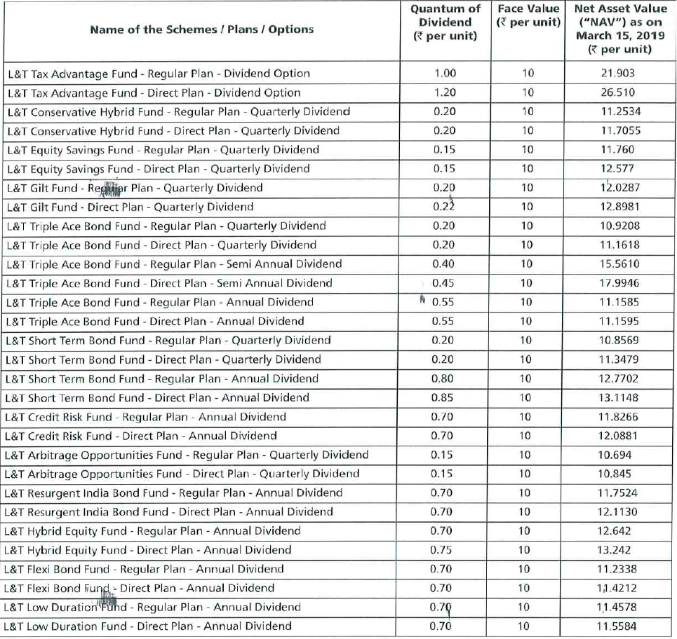 L&T Mutual Fund L&T Mutual Fund