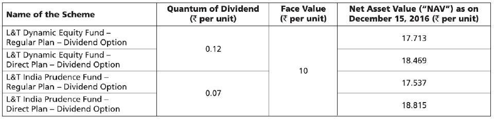 L&T Dynamic Equity Fund and L&T India Prudence Fund L&T Dynamic Equity Fund and L&T India Prudence Fund