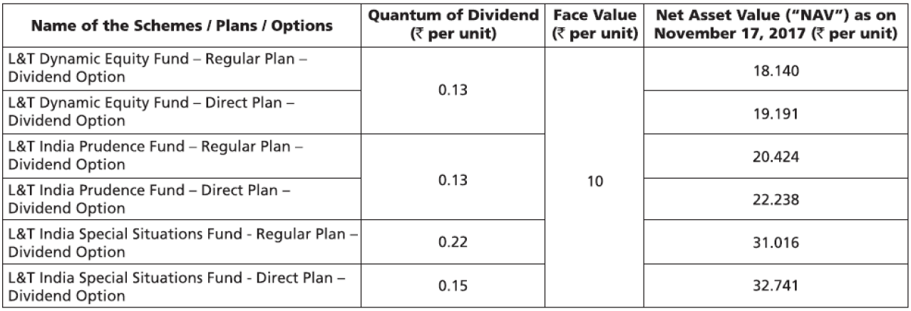 L&T Dynamic Equity Fund, L&T India Prudence Fund and L&T India Special Situations Fund L&T Dynamic Equity Fund, L&T India Prudence Fund and L&T India Special Situations Fund