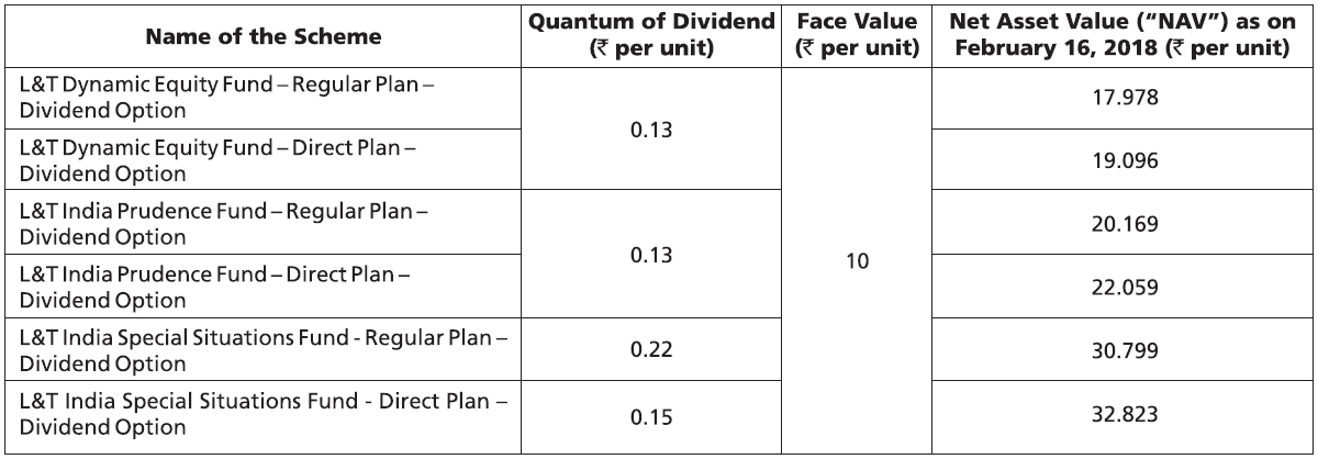 L&T Mutual Fund L&T Mutual Fund