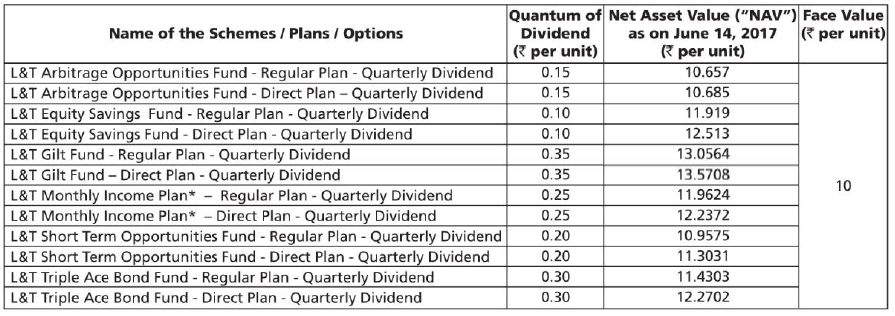 L&T Mutual Fund Announces Dividends L&T Mutual Fund Announces Dividends