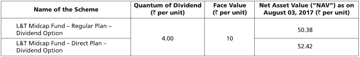 L&T Midcap Fund L&T Midcap Fund