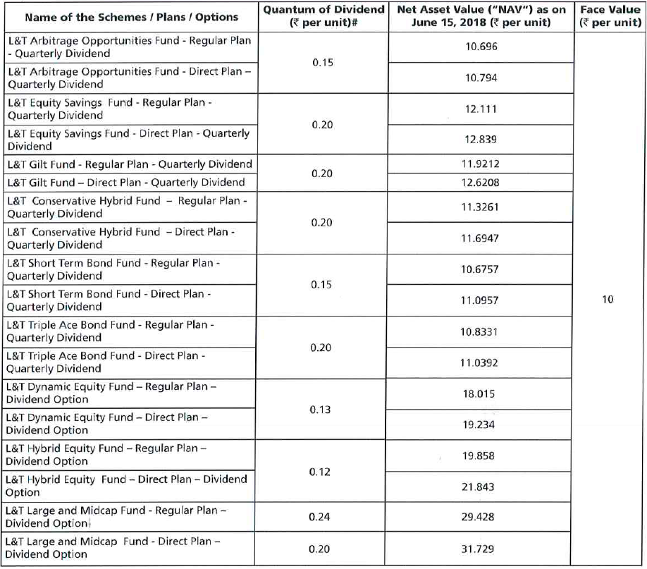 L&T Mutual Fund Announces Dividends L&T Mutual Fund Announces Dividends