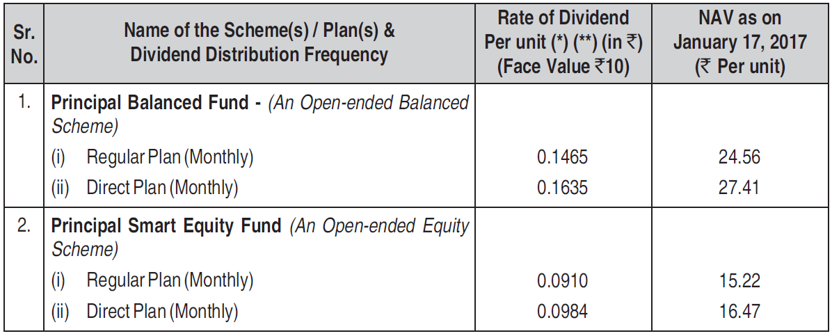 Principal Balanced Fund and Principal Smart Equity Fund