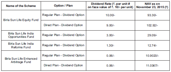 Birla Sun Life Mutual Fund have approved the Record Date for declaration of dividend subject to availability of distributable surplus on the Record Date Birla Sun Life Mutual Fund have approved the Record Date for declaration of dividend subject to availability of distributable surplus on the Record Date