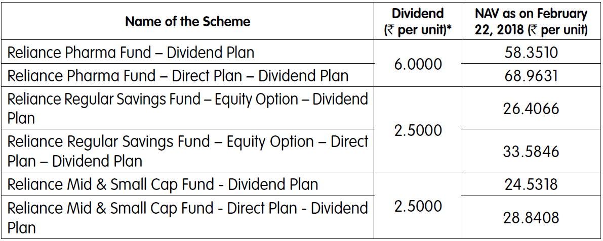 Schemes of Reliance Mutual Fund Schemes of Reliance Mutual Fund