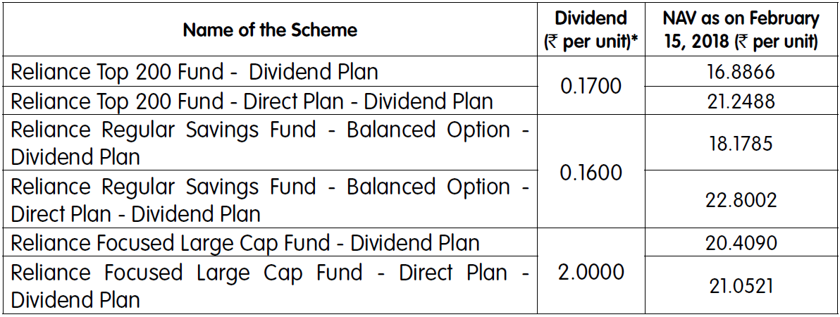 Reliance Mutual Fund Reliance Mutual Fund